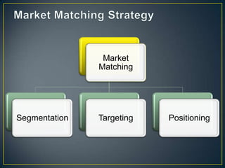 Market
Matching
Segmentation Targeting Positioning
 