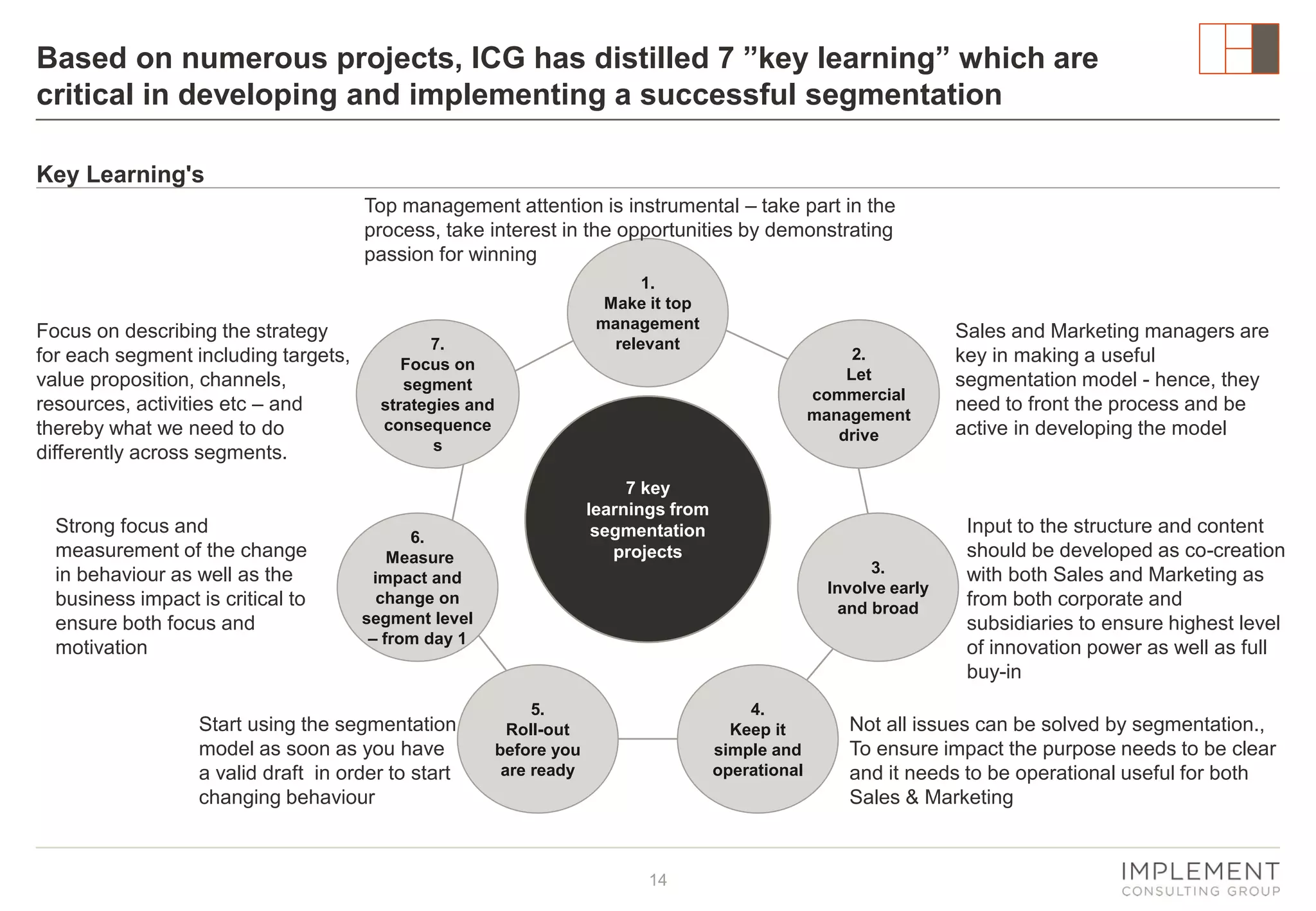 Based on numerous projects, ICG has distilled 7 ”key learning” which are
critical in developing and implementing a successful segmentation
Key Learning's
Top management attention is instrumental – take part in the
process, take interest in the opportunities by demonstrating
passion for winning

Focus on describing the strategy
for each segment including targets,
value proposition, channels,
resources, activities etc – and
thereby what we need to do
differently across segments.

Strong focus and
measurement of the change
in behaviour as well as the
business impact is critical to
ensure both focus and
motivation

1.
Make it top
management
relevant

7.
Focus on
segment
strategies and
consequence
s

7 key
learnings from
segmentation
projects

6.
Measure
impact and
change on
segment level
– from day 1

Start using the segmentation
model as soon as you have
a valid draft in order to start
changing behaviour

2.
Let
commercial
management
drive

5.
Roll-out
before you
are ready

3.
Involve early
and broad

4.
Keep it
simple and
operational

14

Sales and Marketing managers are
key in making a useful
segmentation model - hence, they
need to front the process and be
active in developing the model

Input to the structure and content
should be developed as co-creation
with both Sales and Marketing as
from both corporate and
subsidiaries to ensure highest level
of innovation power as well as full
buy-in

Not all issues can be solved by segmentation.,
To ensure impact the purpose needs to be clear
and it needs to be operational useful for both
Sales & Marketing

 