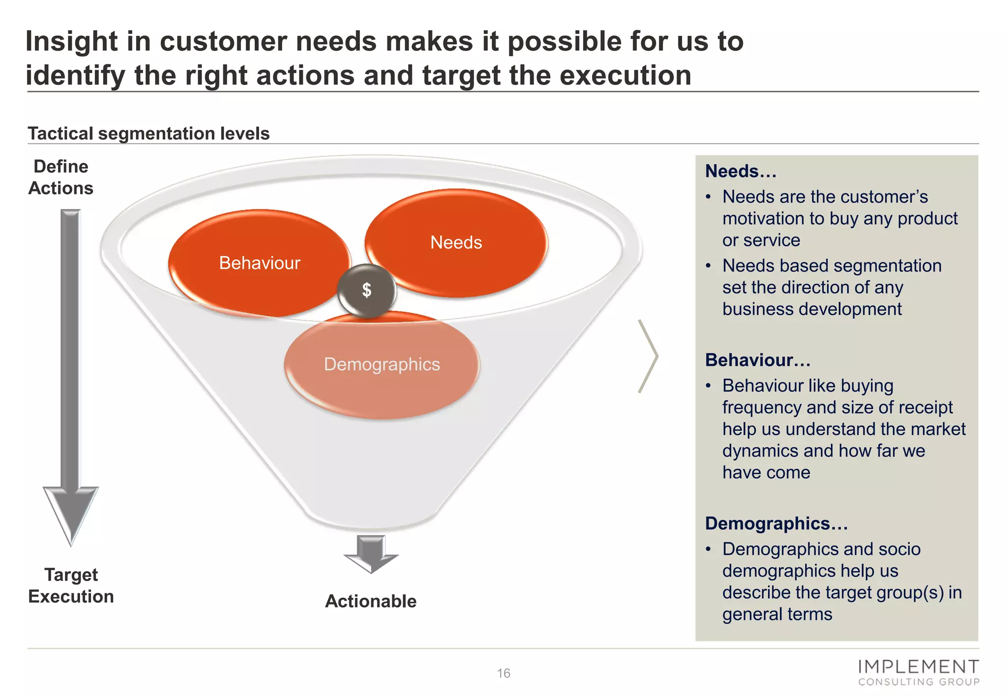 Insight in customer needs makes it possible for us to
identify the right actions and target the execution
Tactical segmentation levels
Define
Actions

Needs…
• Needs are the customer’s
motivation to buy any product
or service
• Needs based segmentation
set the direction of any
business development

Needs

Behaviour
$

Behaviour…
• Behaviour like buying
frequency and size of receipt
help us understand the market
dynamics and how far we
have come

Demographics

Target
Execution

Demographics…
• Demographics and socio
demographics help us
describe the target group(s) in
general terms

Actionable

16

 