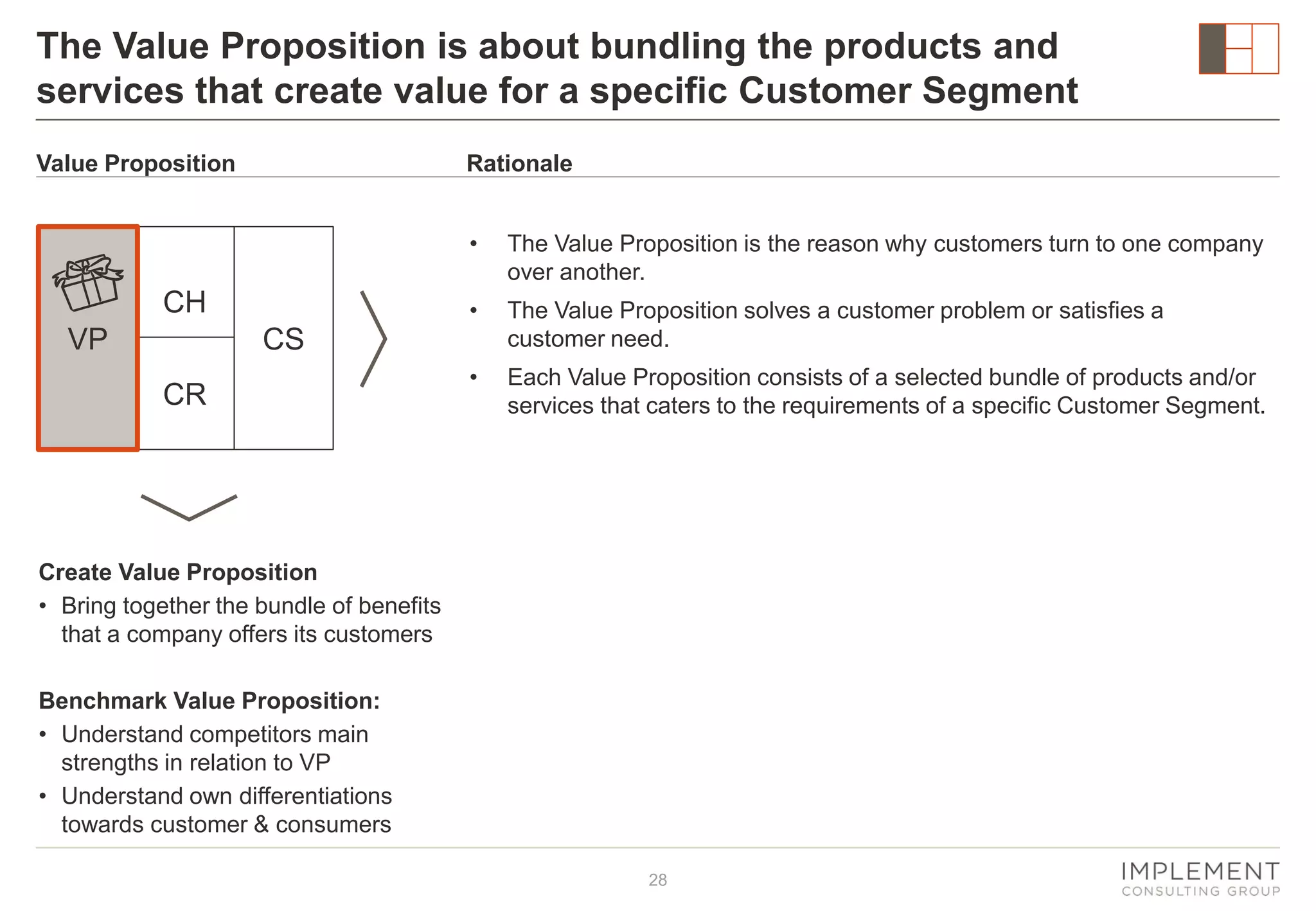 The Value Proposition is about bundling the products and
services that create value for a specific Customer Segment
Value Proposition

Rationale
•
•

CH

VP

The Value Proposition is the reason why customers turn to one company
over another.
The Value Proposition solves a customer problem or satisfies a
customer need.

•

Each Value Proposition consists of a selected bundle of products and/or
services that caters to the requirements of a specific Customer Segment.

CS
CR

Create Value Proposition
• Bring together the bundle of benefits
that a company offers its customers
Benchmark Value Proposition:
• Understand competitors main
strengths in relation to VP
• Understand own differentiations
towards customer & consumers
28

 