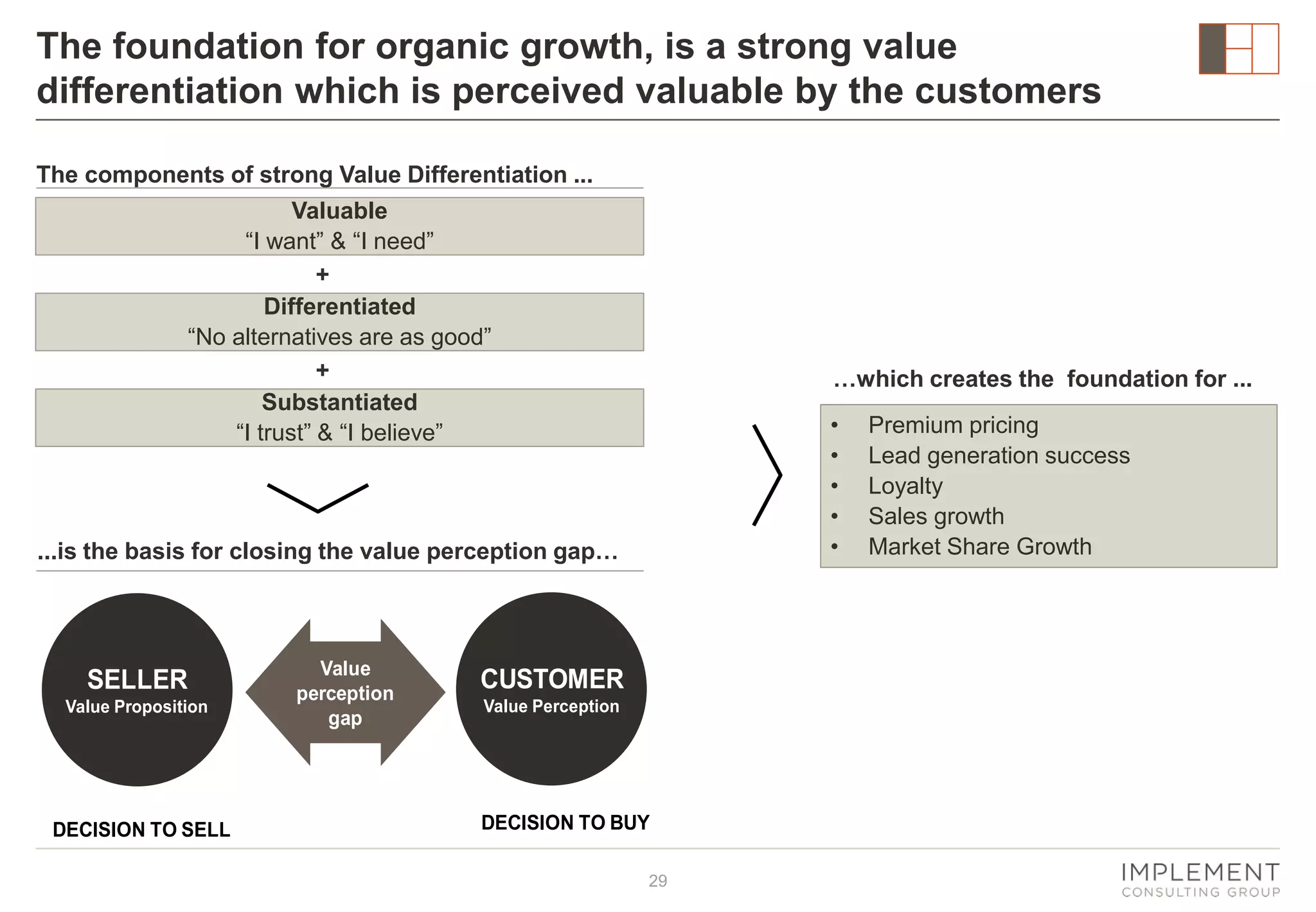The foundation for organic growth, is a strong value
differentiation which is perceived valuable by the customers
The components of strong Value Differentiation ...
Valuable
“I want” & “I need”
+
Differentiated
“No alternatives are as good”
+
Substantiated
“I trust” & “I believe”

…which creates the foundation for ...
•
•
•
•
•

...is the basis for closing the value perception gap…

SELLER
Value Proposition

DECISION TO SELL

Value
perception
gap

CUSTOMER
Value Perception

DECISION TO BUY
29

Premium pricing
Lead generation success
Loyalty
Sales growth
Market Share Growth

 