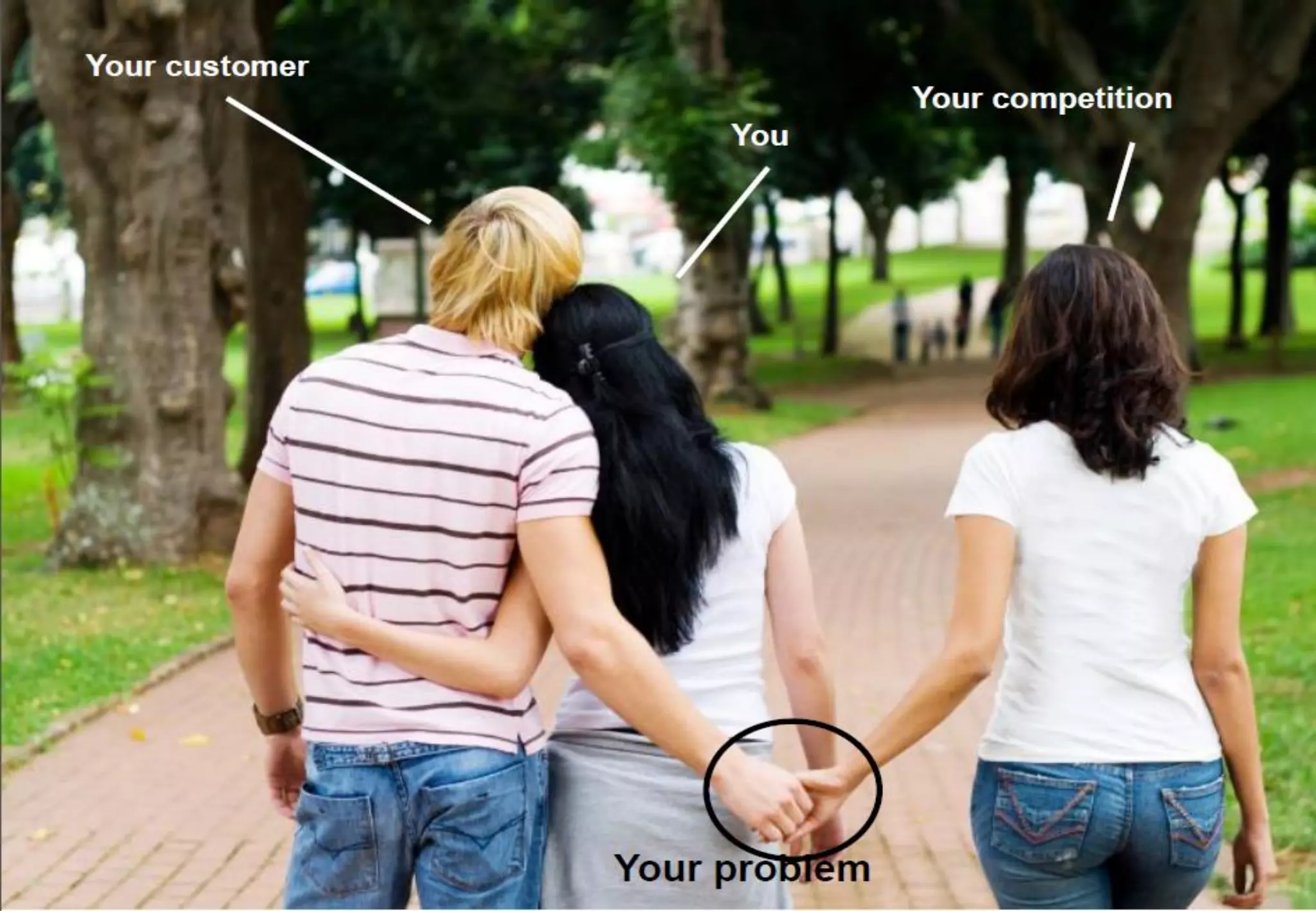 How well are you connected to your customers?

32
32

 