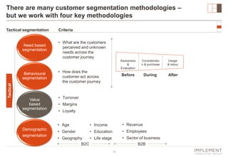 There are many customer segmentation methodologies –
but we work with four key methodologies
Tactical segmentation

Need b...