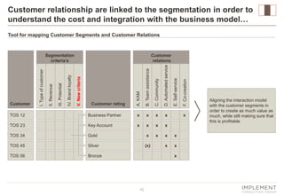 Customer relationship are linked to the segmentation in order to
understand the cost and integration with the business mod...