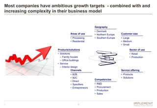 Most companies have ambitious growth targets - combined with and
increasing complexity in their business model

Geography
...