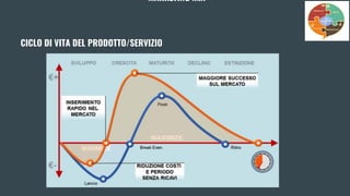 MARKETING MIX
CICLO DI VITA DEL PRODOTTO/SERVIZIO
 