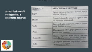 MARKETING MIX
Associazioni mentali
corrispondenti a
determinati materiali
 