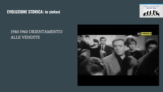 EVOLUZIONE STORICA: in sintesi
1940-1960 ORIENTAMENTO
ALLE VENDITE
 