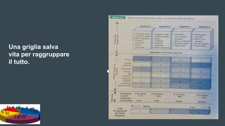 Una griglia salva
vita per raggruppare
il tutto.
 