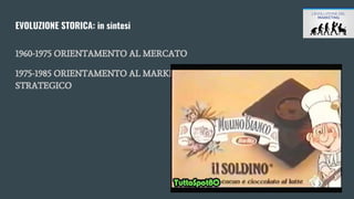 EVOLUZIONE STORICA: in sintesi
1960-1975 ORIENTAMENTO AL MERCATO
1975-1985 ORIENTAMENTO AL MARKETING
STRATEGICO
 
