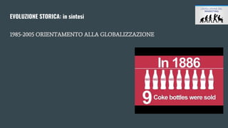 EVOLUZIONE STORICA: in sintesi
1985-2005 ORIENTAMENTO ALLA GLOBALIZZAZIONE
 