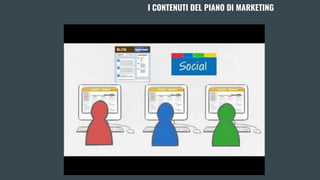 I CONTENUTI DEL PIANO DI MARKETING
 