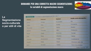 La
Segmentazione
socio-culturale
o per stili di vita
DOMANDE PER UNA CORRETTA MACRO SEGMENTAZIONE:
le variabili di segmentazione macro
 