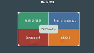 ANALISI SWOT
 