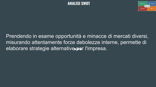 Prendendo in esame opportunità e minacce di mercati diversi,
misurando attentamente forze debolezze interne, permette di
elaborare strategie alternative per l'impresa.
ANALISI SWOT
 