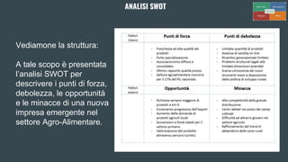 Vediamone la struttura:
A tale scopo è presentata
l’analisi SWOT per
descrivere i punti di forza,
debolezza, le opportunità
e le minacce di una nuova
impresa emergente nel
settore Agro-Alimentare.
ANALISI SWOT
 