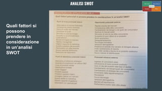 Quali fattori si
possono
prendere in
considerazione
in un’analisi
SWOT
ANALISI SWOT
 