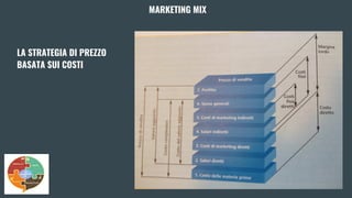 MARKETING MIX
LA STRATEGIA DI PREZZO
BASATA SUI COSTI
 