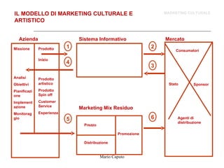 Segmentazione del pubblico e posizionamento | PPT