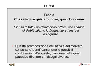 Le fasi
Fase 3
Cosa viene acquistato, dove, quando e come
Elenco di tutti i prodotti/servizi offerti, con i canali
di distribuzione, le frequenze e i metodi
d’acquisto
• Questa scomposizione dell’attività del mercato
consente d’identificarne tutte le possibili
combinazioni d’acquisto, ciascuna delle quali
potrebbe riflettere un bisogni diverso.
 