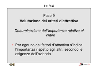 Le fasi
Fase 9
Valutazione dei criteri d’attrattiva
Determinazione dell’importanza relativa ai
criteri
• Per ognuno dei fattori d’attrattiva s’indica
l’importanza rispetto agli altri, secondo le
esigenze dell’azienda
 