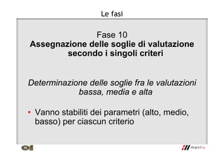 Le fasi
Fase 10
Assegnazione delle soglie di valutazione
secondo i singoli criteri
Determinazione delle soglie fra le valutazioni
bassa, media e alta
• Vanno stabiliti dei parametri (alto, medio,
basso) per ciascun criterio
 