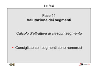 Le fasi
Fase 11
Valutazione dei segmenti
Calcolo d’attrattiva di ciascun segmento
• Consigliato se i segmenti sono numerosi
 