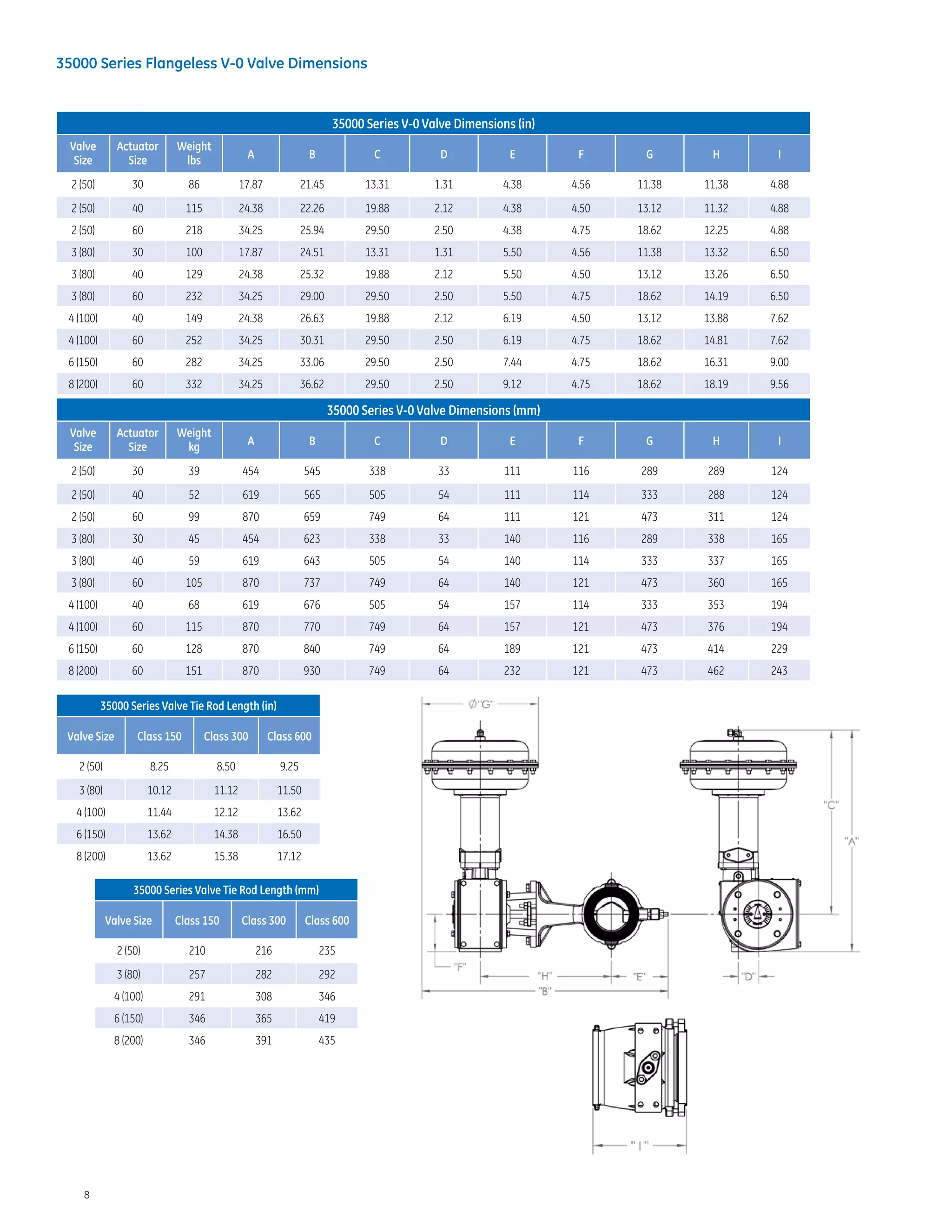 8
35000 Series Flangeless V-0 Valve Dimensions
35000 Series V-0 Valve Dimensions (in)
Valve
Size
Actuator
Size
Weight
lbs A B C D E F G H I
2 (50) 30 86 17.87 21.45 13.31 1.31 4.38 4.56 11.38 11.38 4.88
2 (50) 40 115 24.38 22.26 19.88 2.12 4.38 4.50 13.12 11.32 4.88
2 (50) 60 218 34.25 25.94 29.50 2.50 4.38 4.75 18.62 12.25 4.88
3 (80) 30 100 17.87 24.51 13.31 1.31 5.50 4.56 11.38 13.32 6.50
3 (80) 40 129 24.38 25.32 19.88 2.12 5.50 4.50 13.12 13.26 6.50
3 (80) 60 232 34.25 29.00 29.50 2.50 5.50 4.75 18.62 14.19 6.50
4 (100) 40 149 24.38 26.63 19.88 2.12 6.19 4.50 13.12 13.88 7.62
4 (100) 60 252 34.25 30.31 29.50 2.50 6.19 4.75 18.62 14.81 7.62
6 (150) 60 282 34.25 33.06 29.50 2.50 7.44 4.75 18.62 16.31 9.00
8 (200) 60 332 34.25 36.62 29.50 2.50 9.12 4.75 18.62 18.19 9.56
35000 Series V-0 Valve Dimensions (mm)
Valve
Size
Actuator
Size
Weight
kg A B C D E F G H I
2 (50) 30 39 454 545 338 33 111 116 289 289 124
2 (50) 40 52 619 565 505 54 111 114 333 288 124
2 (50) 60 99 870 659 749 64 111 121 473 311 124
3 (80) 30 45 454 623 338 33 140 116 289 338 165
3 (80) 40 59 619 643 505 54 140 114 333 337 165
3 (80) 60 105 870 737 749 64 140 121 473 360 165
4 (100) 40 68 619 676 505 54 157 114 333 353 194
4 (100) 60 115 870 770 749 64 157 121 473 376 194
6 (150) 60 128 870 840 749 64 189 121 473 414 229
8 (200) 60 151 870 930 749 64 232 121 473 462 243
35000 Series Valve Tie Rod Length (in)
Valve Size Class 150 Class 300 Class 600
2 (50) 8.25 8.50 9.25
3 (80) 10.12 11.12 11.50
4 (100) 11.44 12.12 13.62
6 (150) 13.62 14.38 16.50
8 (200) 13.62 15.38 17.12
35000 Series Valve Tie Rod Length (mm)
Valve Size Class 150 Class 300 Class 600
2 (50) 210 216 235
3 (80) 257 282 292
4 (100) 291 308 346
6 (150) 346 365 419
8 (200) 346 391 435
 
