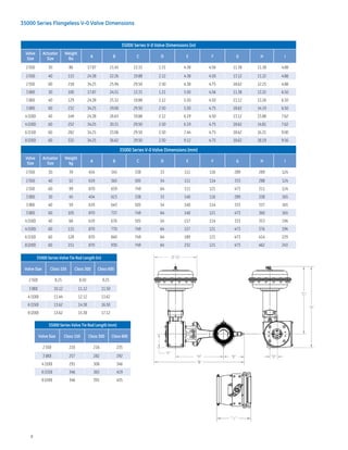 Segmented Ball Control Valve for Natural Gas Operations | PDF