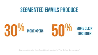 SEGMENTED EMAILS PRODUCE
Source: Monetate “Intelligent Email Marketing That Drives Conversions”
MORE OPENS
30% MORE CLICK
THROUGHS50%
 