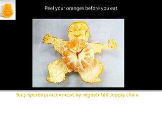 Peel your oranges before you eat
 