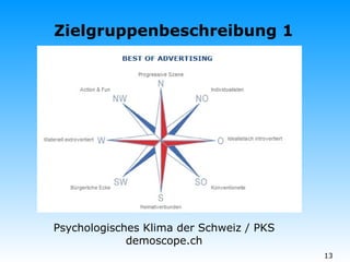 Zielgruppenbeschreibung 1 Psychologisches Klima der Schweiz / PKS demoscope.ch 