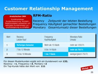 Customer Relationship Management Analytisches CRM Kundenanalyse: Kundenbewertung, Kontakt-, Reaktionsdaten auswerten um optimales Kundenwissen zur -profitsteigerung zu erhalten RFM-Ratio Recency  Zeitpunkt  der letzten Bestellung Frequency  Häufigkeit  gemachter Bestellungen Monetary  Gesamtumsatz  dieser Bestellungen Michel  36 Für diesen Musterkunden ergibt sich ein Kundenwert von  132. Recency: = 1 , Frequency:= 3 , Montary:= 2 Ein Top-Kunde hätte den Wert von:  111 