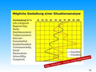 Eidg. Prüfungen:  Immer verbal abschliessen! 