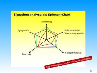 Eidg. Prüfungen:  Immer verbal abschliessen! 