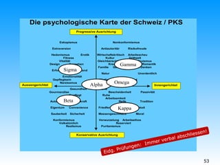 Eidg. Prüfungen:  Immer verbal abschliessen! 