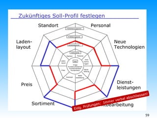 Eidg. Prüfungen:  Immer verbal abschliessen! 