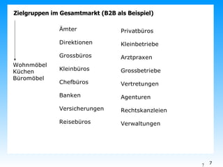 Zielgruppen im Gesamtmarkt (B2B als Beispiel) 