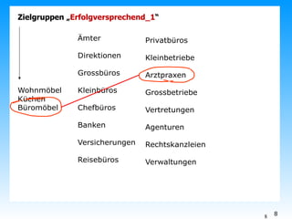 Zielgruppen „ Erfolgversprechend_1 “ 