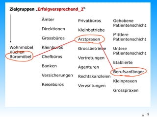 Zielgruppen „ Erfolgversprechend_2 “ 