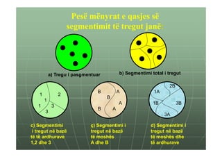 Pesë mënyrat e qasjes së
                     segmentimit të tregut janë:




            a) Tregu i pasgmentuar           b) Segmentimi total i tregut

                                                                   2B
                                B            A              1A
    1            2
                                     B
        1
                                             A              1B          3B
   1         3
                                 B       A
        3
                                                                 3A

c) Segmentimi                 ç) Segmentimi i              d) Segmentimi i
 i tregut në bazë             tregut në bazë               tregut në bazë
të të ardhurave               të moshës                    të moshës dhe
1,2 dhe 3                     A dhe B                      të ardhurave
 