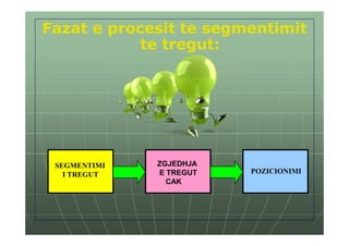 Fazat e procesit te segmentimit
            te tregut:




 SEGMENTIMI   ZGJEDHJA
   I TREGUT   E TREGUT   POZICIONIMI
                CAK
 