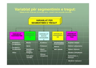 Variablat për segmentimin e tregut:
         ** Biletet me KG; Grate-jeta, 25 martesa, para – mend!!! Liber ek-juridik. Dy te pite.




                                 VARIABLAT PER
                              SEGMENTIMIN E TREGUT




 VARIABLAT         VARIABLAT              VARIABLAT             VARIABLAT              VARIABLAT
GJEOGRAFIKE        DEMOGRAFI                SOCIO-              PSIKOGRAFI             BIHEVIORIS
                      KE                                            KE                    TIKE
                                          EKONOMIK
                                              E
 Madhësia e          Mosha                  E ardhura             Karakteristikat        Kushtet e blerjes
 Vendbanimit                                                      E personalitetit
                     Gjinia                 Profesioni            Motivet                Kërkimi i përparesive
 Dendësia e
 Vendbanimit         Madhësia e             Niveli I              Stili i jetesës        Statusi i Konsum.
                     familjes               arsimimit
 Klima               Religjioni                                                          Shkalla e shfrytëzimit
                                            Shtresa
                     Cikli jetsor           shoqeërore                                   Gadishmëria e
                     i familjes                                                          Konsum.

                                                                                         Qëndrimi i konsum.t
 