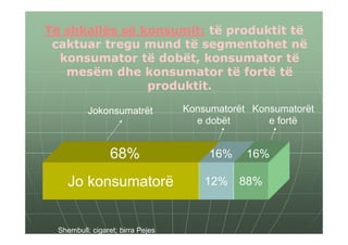 Të shkallës së konsumit: të produktit të
 caktuar tregu mund të segmentohet në
  konsumator të dobët, konsumator të
   mesëm dhe konsumator të fortë të
                produktit.

           Jokonsumatrët           Konsumatorët Konsumatorët
                                     e dobët       e fortë


                  68%                   16%    16%

     Jo konsumatorë                    12% 88%



  Shembull: cigaret; birra Pejes
 