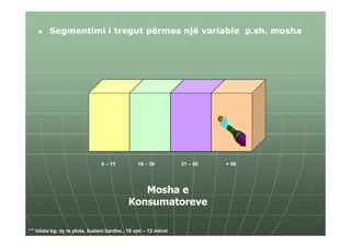 Segmentimi i tregut përmes një variable p.sh. mosha




                                 0 – 15          16 – 30          31 – 50   + 50




                                                Mosha e
                                             Konsumatoreve

*** bileta kg; dy te plote, fustani bardhe.. 18 vjet – 12 mbret
 