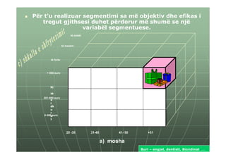 Për t’u realizuar segmentimi sa më objektiv dhe efikas i
   tregut gjithsesi duhet përdorur më shumë se një
                  variabël segmentuese.
                        të dobët


                   të mesëm




        të forte



     + 500 euro




        b)

        të
   301-500 euro
        a
        r
        dh
        u
        r
   0-300 euro
        a
        t




                      20 -30       31-40         41- 50       +51

                                           a) mosha
                                                          Buri – engjel, dentisti, Biondinat   …
 