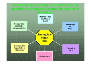 4.3 Ndërmarrja me rastin e vendimmarrjes për
zgjedhjen e strategjisë të tregut cak bazohet në
                  këta faktor:
                   Madhësia dhe
                    struktura e
                       tregut
  Nevojat dhe                         Pjesëmarja
   dëshirat e                             në
 konsumatorëve                           treg


                  Strategjia e
                     tregut
                       cak
  Resurset dhe
  kapacitetet e                        Faktorët e
   ndërmarjes                            tjerë


                   Konkurenca
 