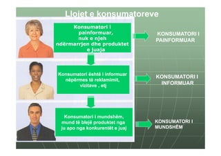 Llojet e konsumatoreve
     Konsumatori i
       painformuar,              KONSUMATORI I
       nuk e njeh                PAINFORMUAR
ndërmarrjen dhe produktet
          e juaja




Konsumatori është i informuar
                                 KONSUMATORI I
  nëpërmes të reklamimit,
       vizitave , etj             INFORMUAR




   Konsumatori i mundshëm,
 mund të blejë produktet nga     KONSUMATORI I
 ju apo nga konkurentët e juaj   MUNDSHËM
 