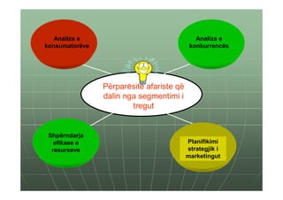 Analiza e                                 Analiza e
konsumatorëve                              konkurrencës




                Përparësitë afariste që
                dalin nga segmentimi i
                        tregut


 Shpërndarja
   efikase e                              Planifikimi
  resurseve                               strategjik i
                                          marketingut
 