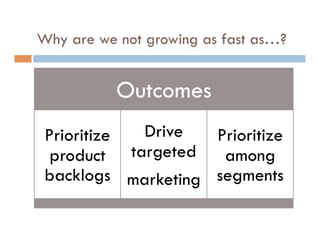 Why are we not growing as fast as…?


           Outcomes
 Prioritize Drive   Prioritize
  product targeted   among
 backlogs marketing segments
 